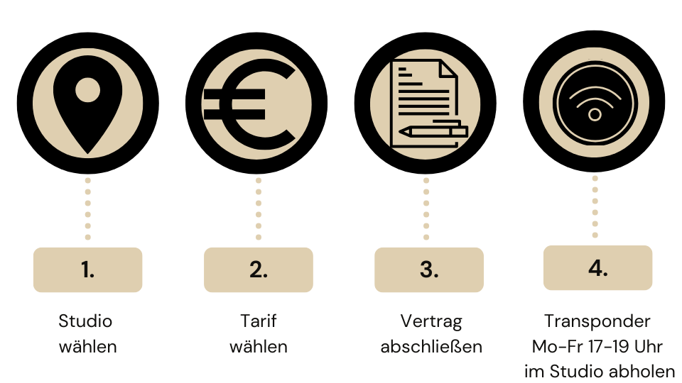 Schritte Online Anmeldung